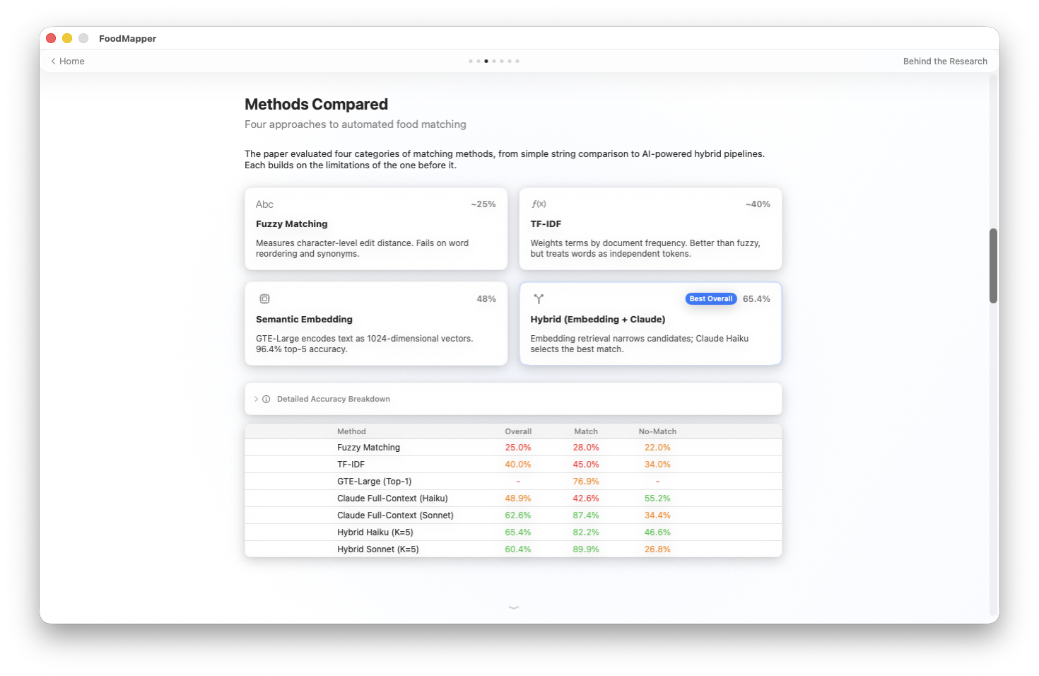 Behind the Research showcase with pipeline visualization